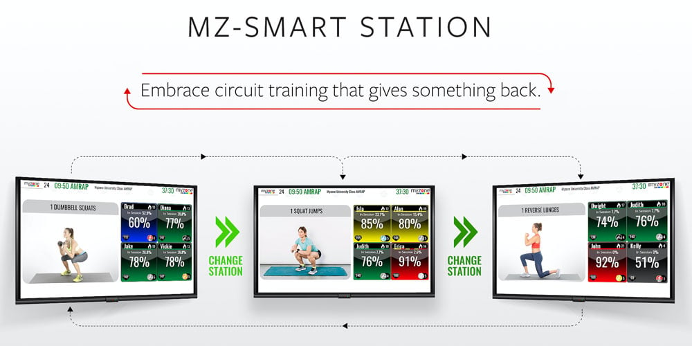 FIBO-Smart-Station