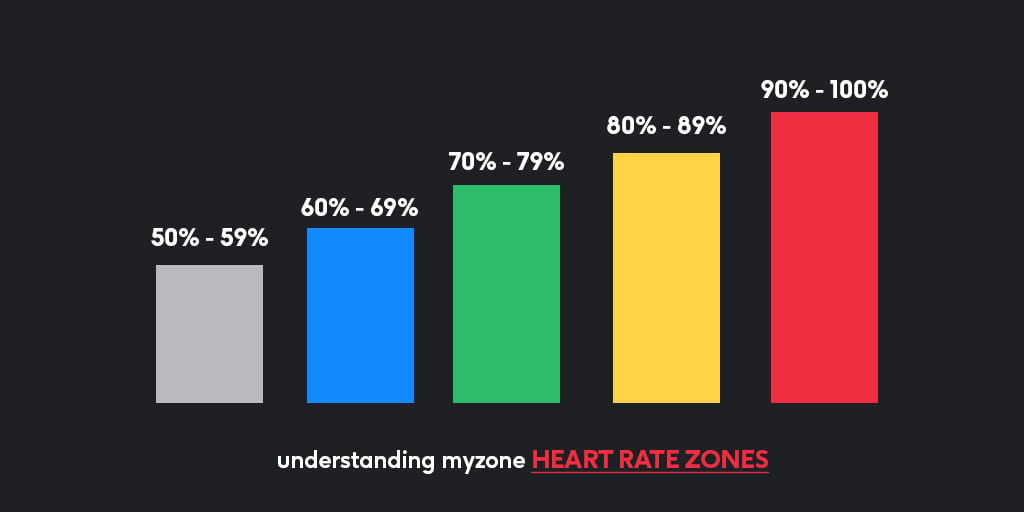 Heart-Rate-Zones-A