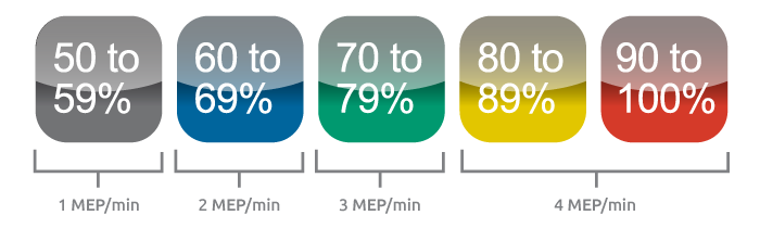 Myzone Color Chart