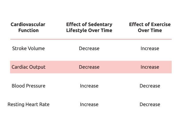 Myzone: How Exercise Makes Your Heart Healthy