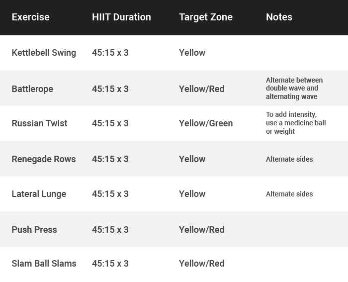 Hiit Chart