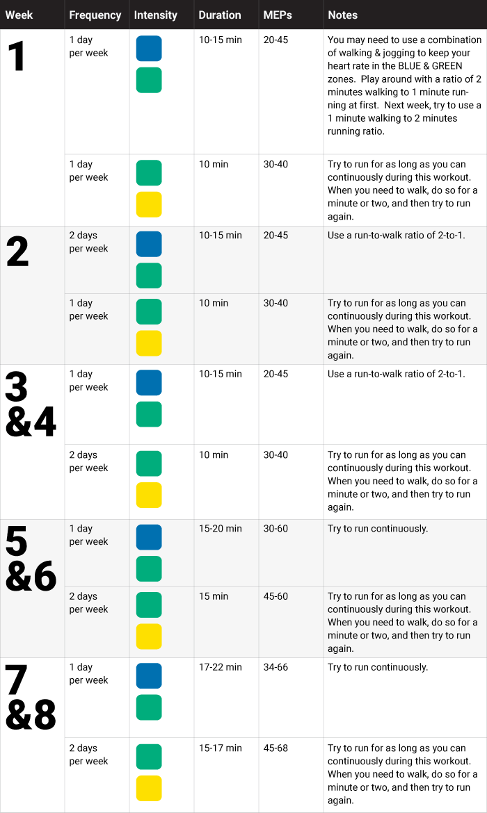 Sample Running Chart