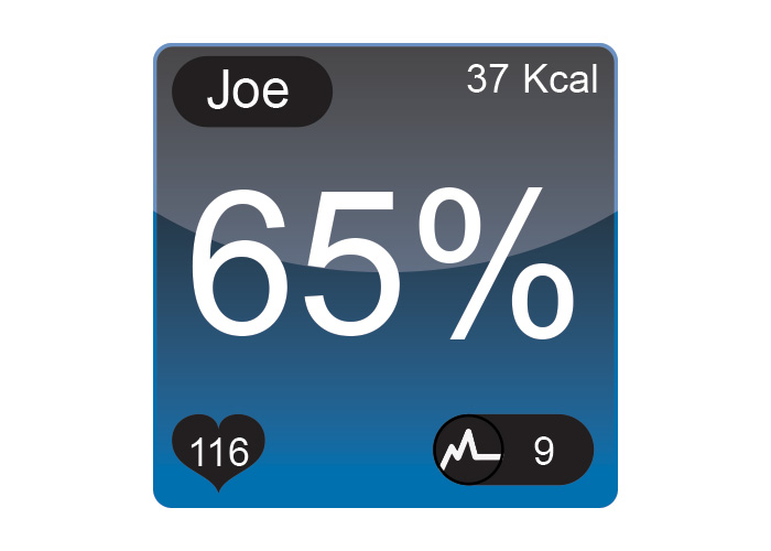 Ambient Heart Rate Chart