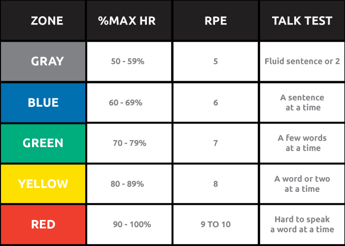 Rate Of Perceived Exertion Scale 1 10 Chart