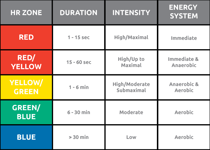 Myzone Color Chart