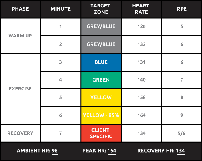 Heart Rate Numbers Chart