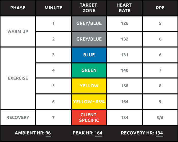 Two Minute Heart Rate Recovery Chart