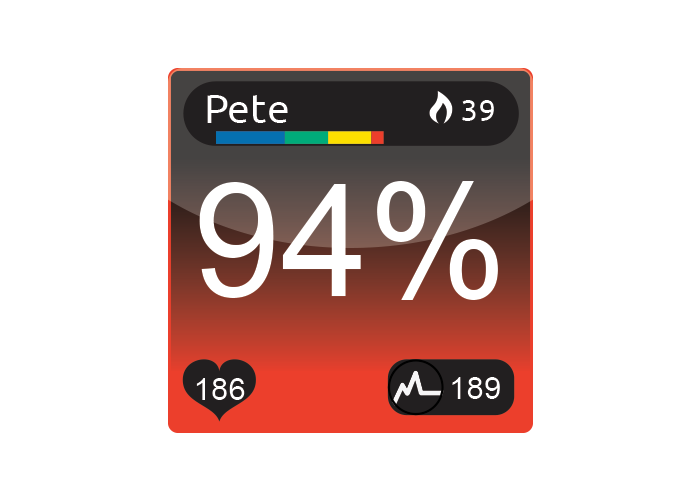 group heart rate tracking system