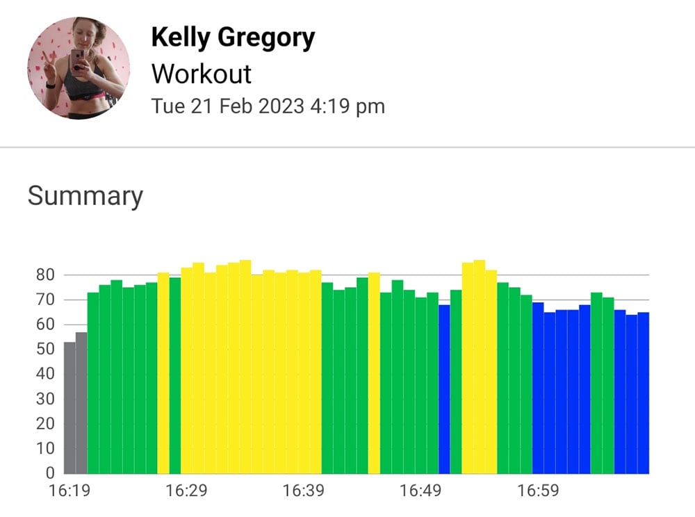 Kelly Gregory Myzone workout graph