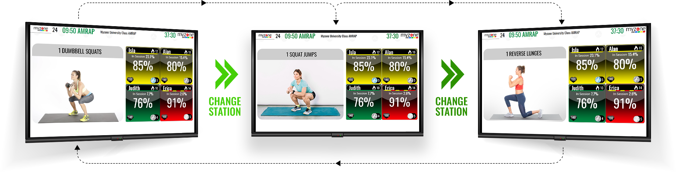 MZ-Smart Station circuit training screens