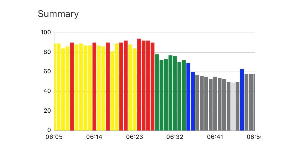 Myzone-graph