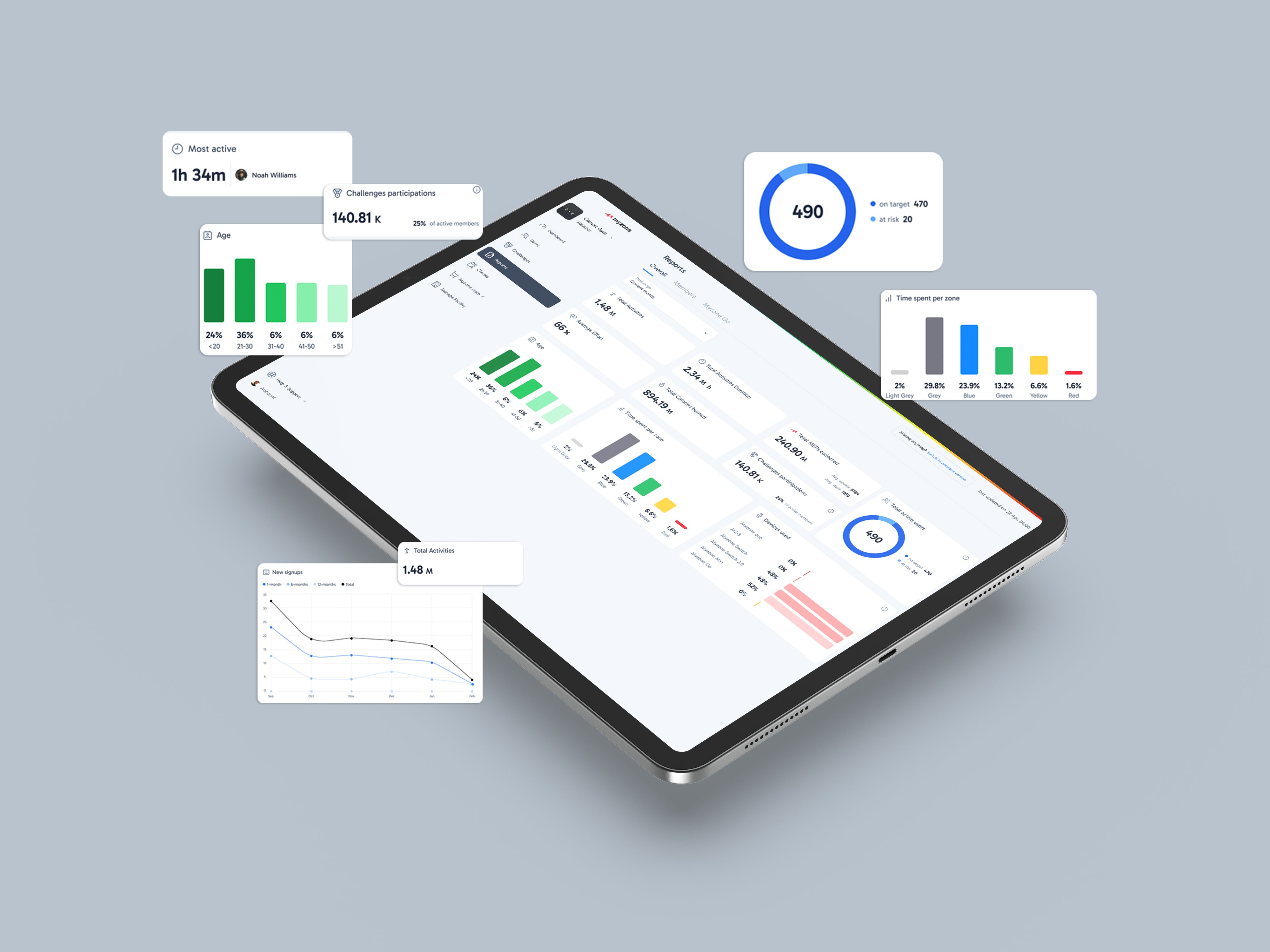 04-Data-Insights