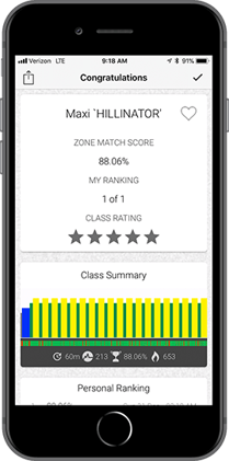 Group Fitness Challenges Zone Match Myzone