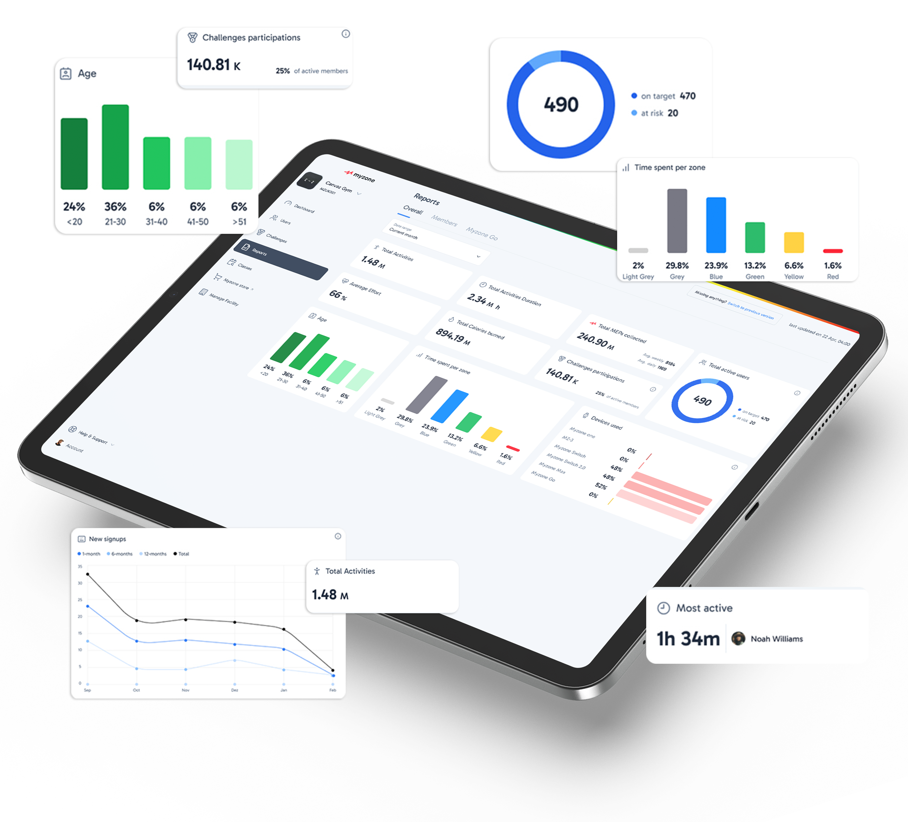 iPad-Owners-Portal-Reports-C