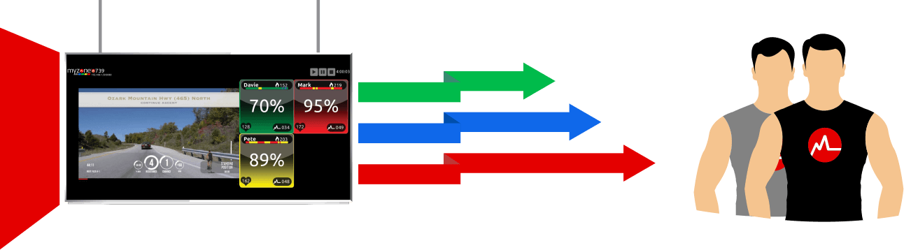 myzone-feature-main