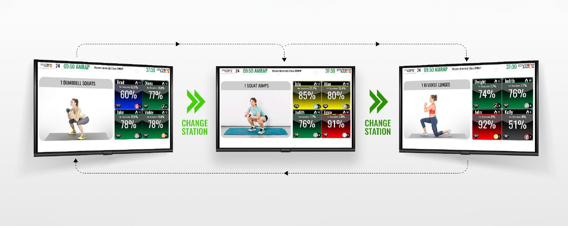 Circuit training screens showing class progression