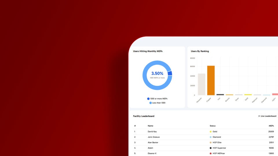Teaser image of the new Myzone owners portal for gym owners